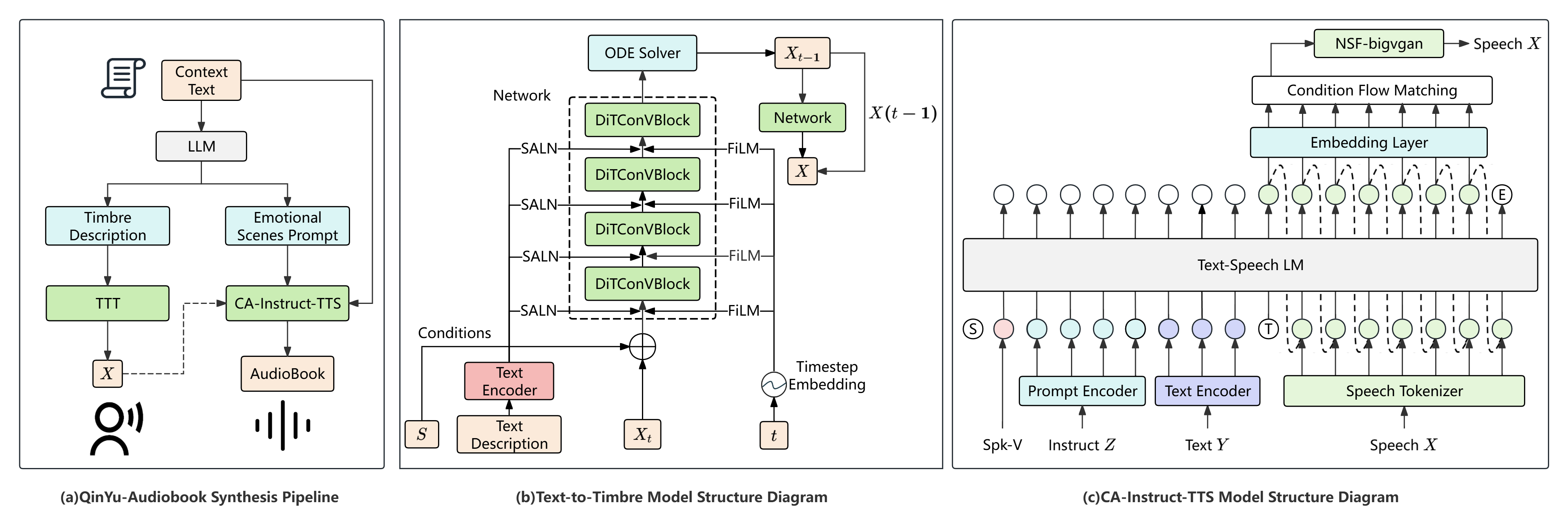 model diagram