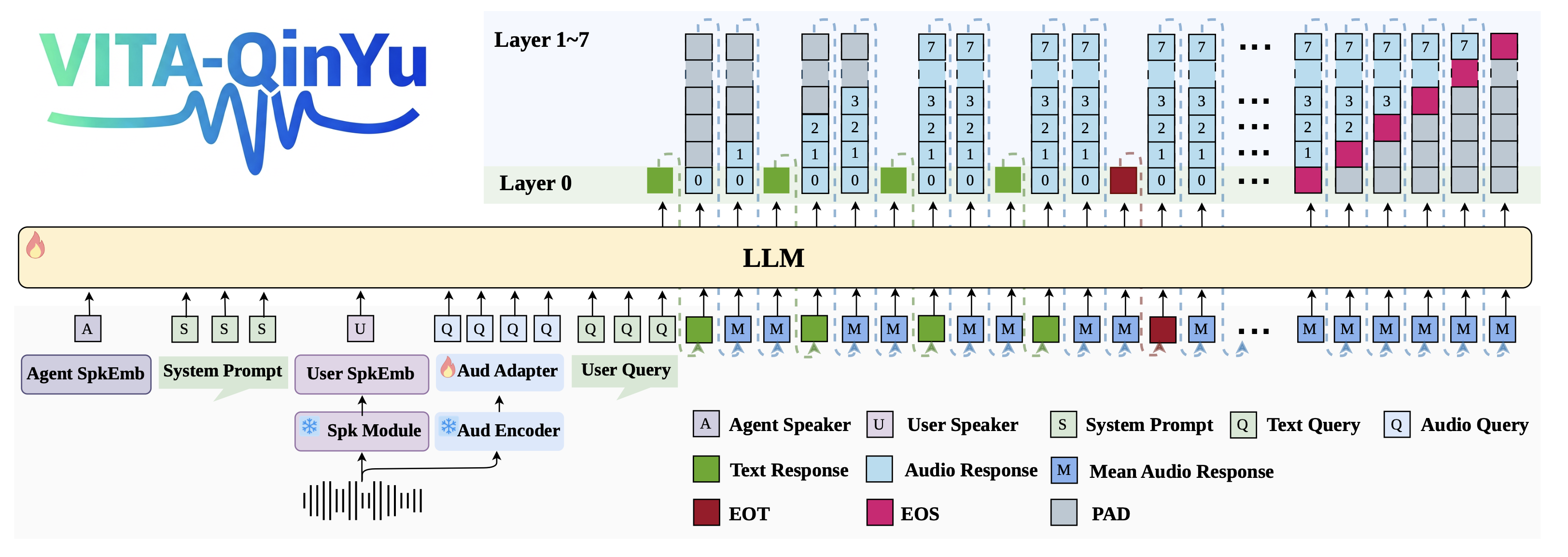 model diagram